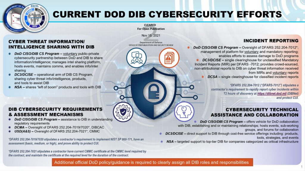 dod dib cybersecurity efforts 2021-cybersecurity-fraud-lawyers-halunenlaw.com